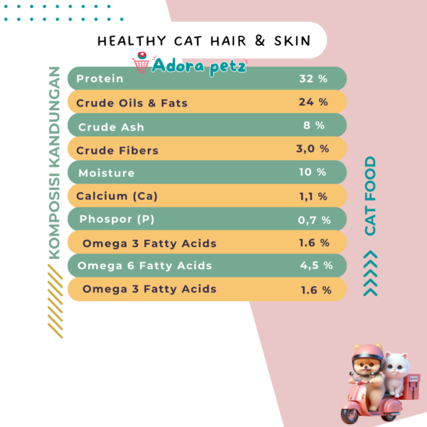 Healthy Cat Food 400 Gram All Stages, Mother and Baby, Hair & Skin - Image 6