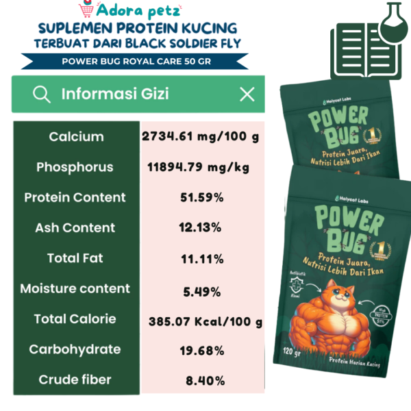 Power Bug Vitamin Kucing Tinggi Protein 50 Gram - Image 4