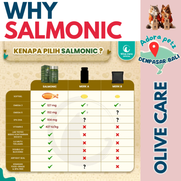 Salmonic Olive Care isi 50 Softgel Kucing – Imun Kuat, Bulu Lebat, Rasa Enak untuk All Stages - Image 4