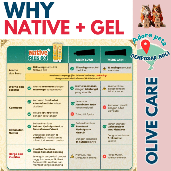 Native Plus Gel, Suplemen bentuk pasta odol untuk meningkatkan nafsu makan dan vitalitas - Image 4
